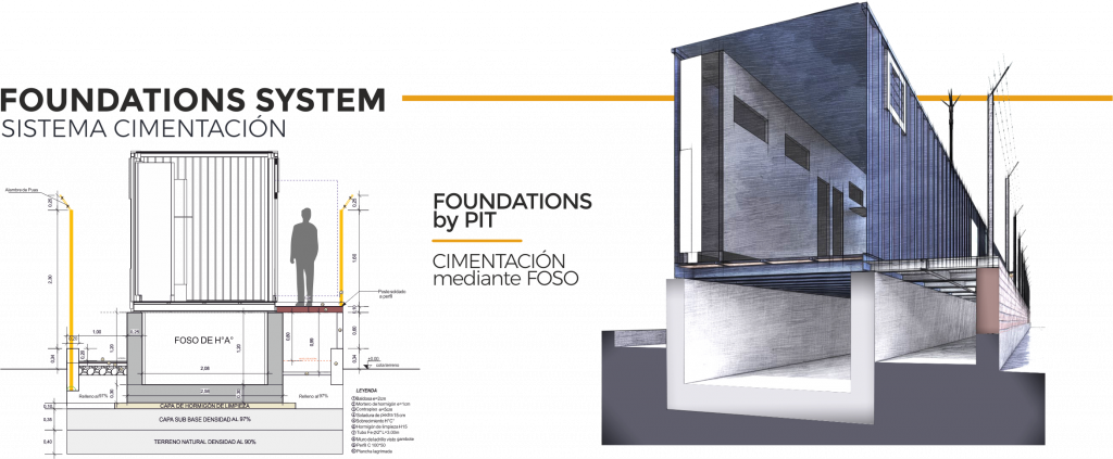 PAE64 - Subestaciones - Sistema Cimentación